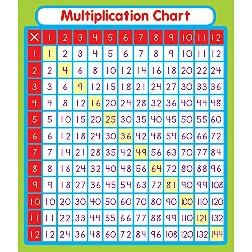 Multiplication Stickers Learning Materials Teacher Aids Cd-168069 Carson Dellosa