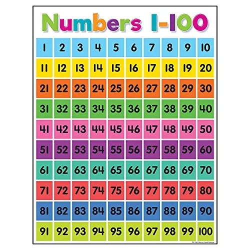 Teacher Created Resources Colorful Numbers 1-100 Chart, 17" x 22"